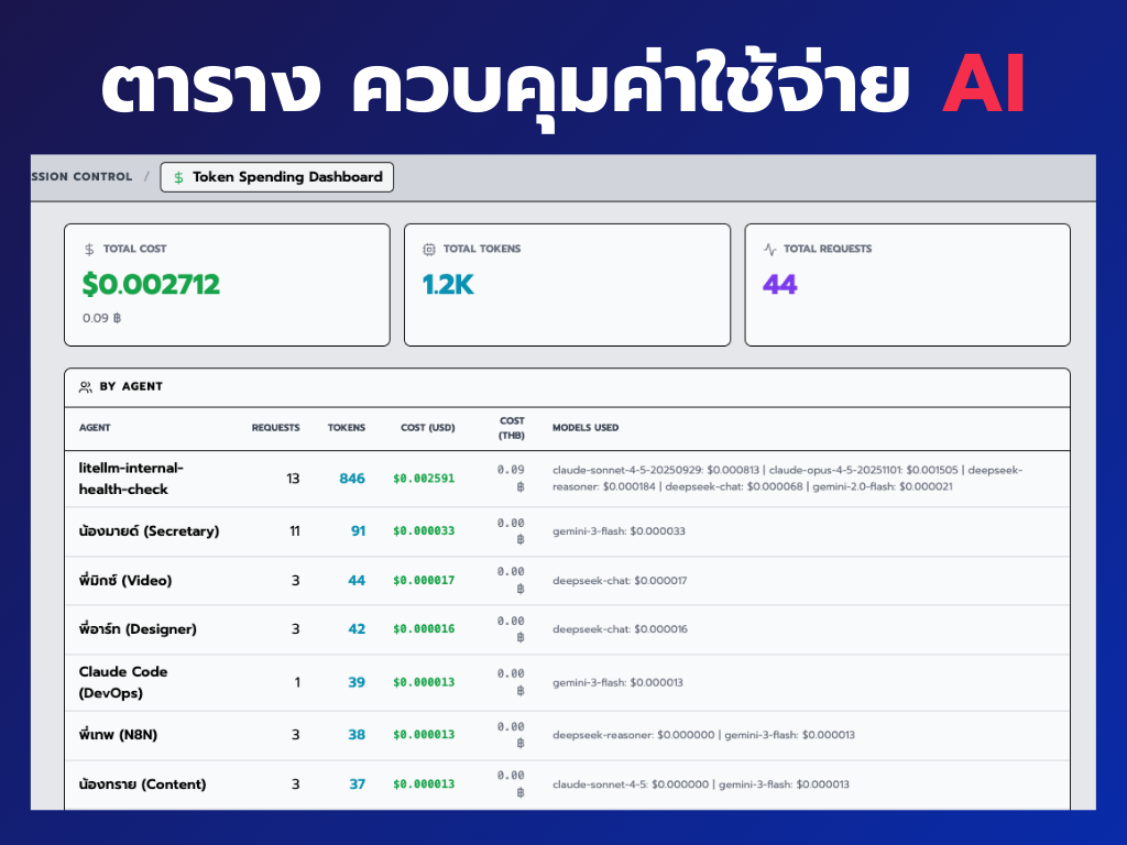 Token Spending Dashboard